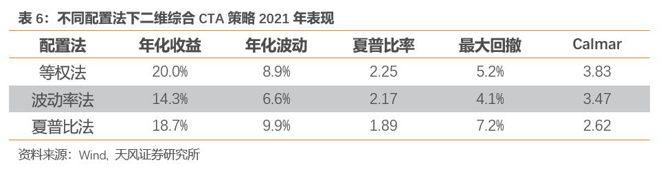 天风证券报告,天风证券002185