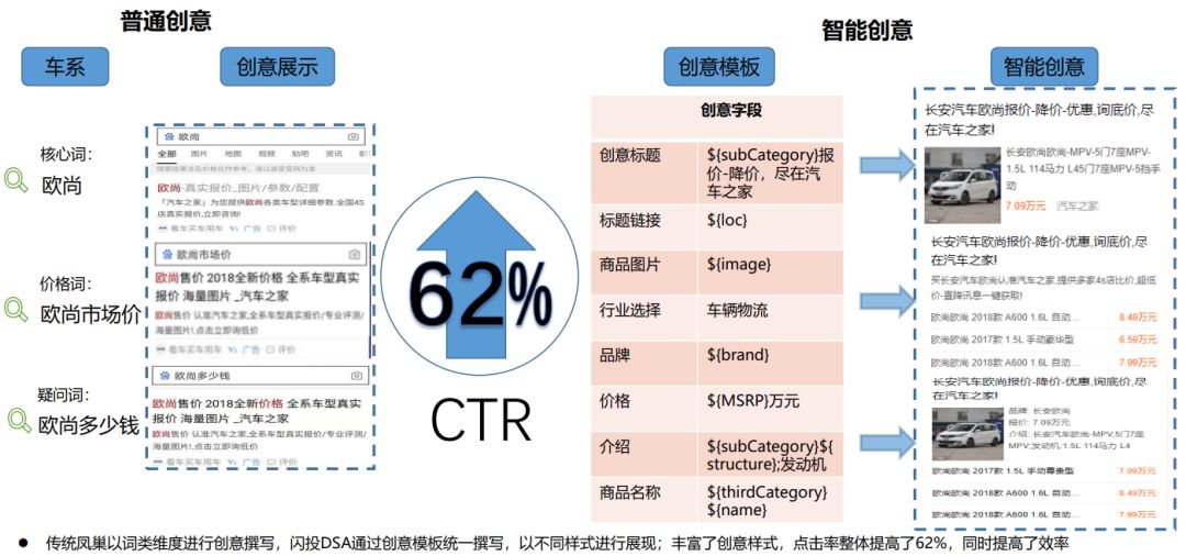 广告投放技巧和话术,广告投放策略成功案例