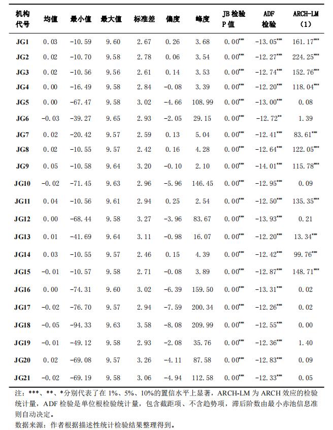 双向开放对证券机构的波动溢出风险，有什么具体的影响？