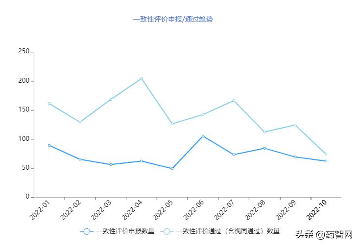 54个品种审定,52个品种通过审定