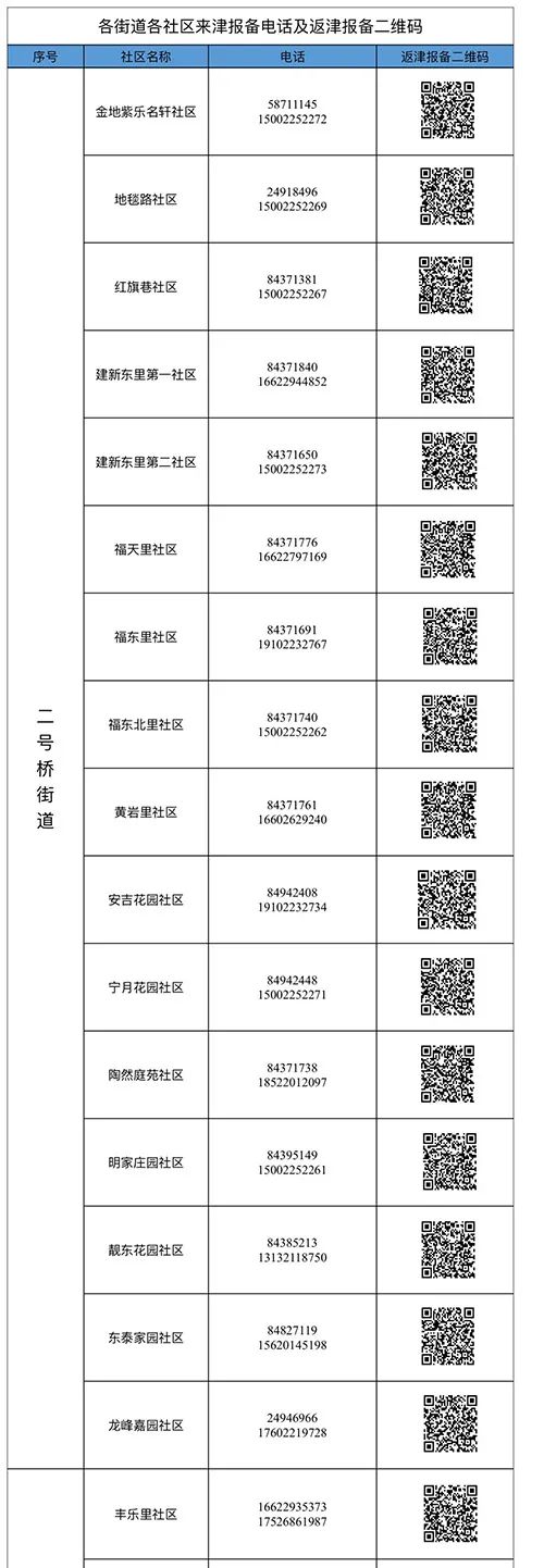 来陕返陕人员扫二维码,返津报备二维码