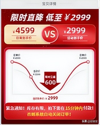 sku打折影响权重,调整sku打折价格