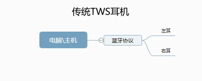 tws开放式耳机评测,目前公认最好的tws耳机