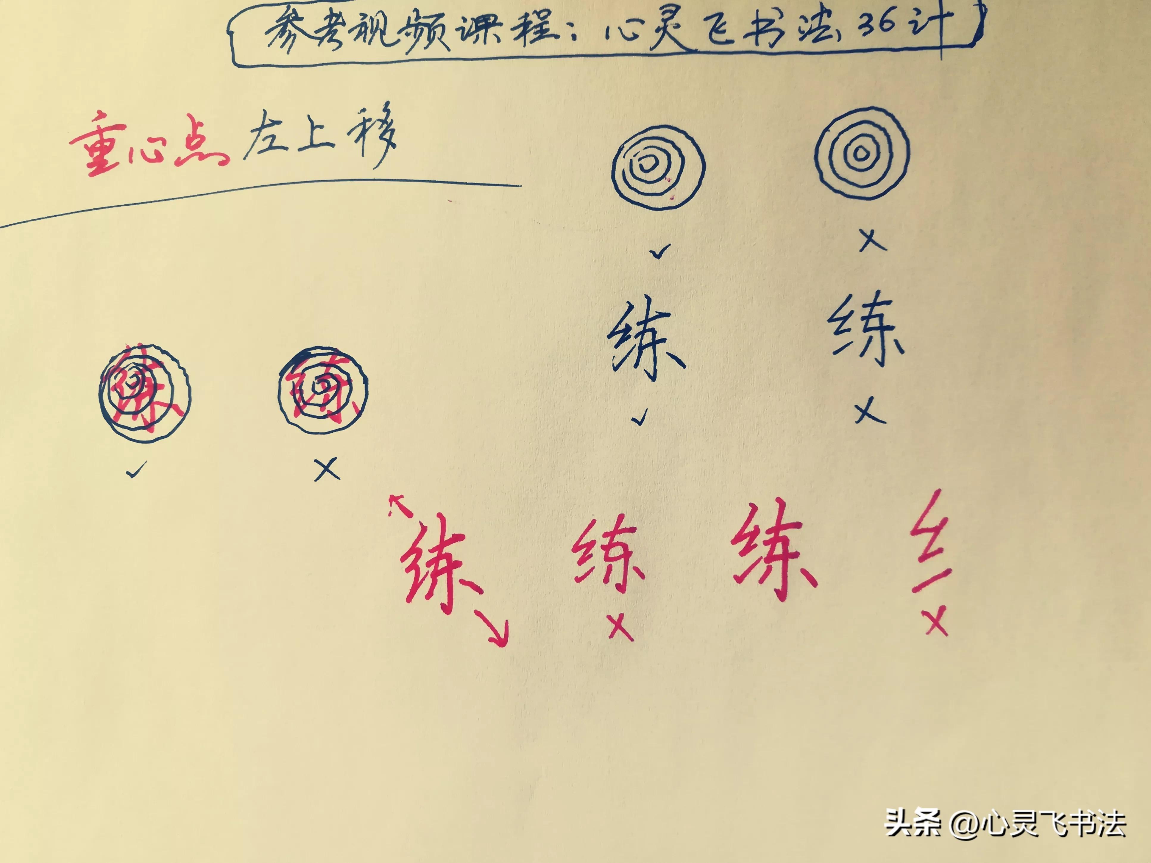 怎样把字体练得潦草又好看,百试百灵的绝招