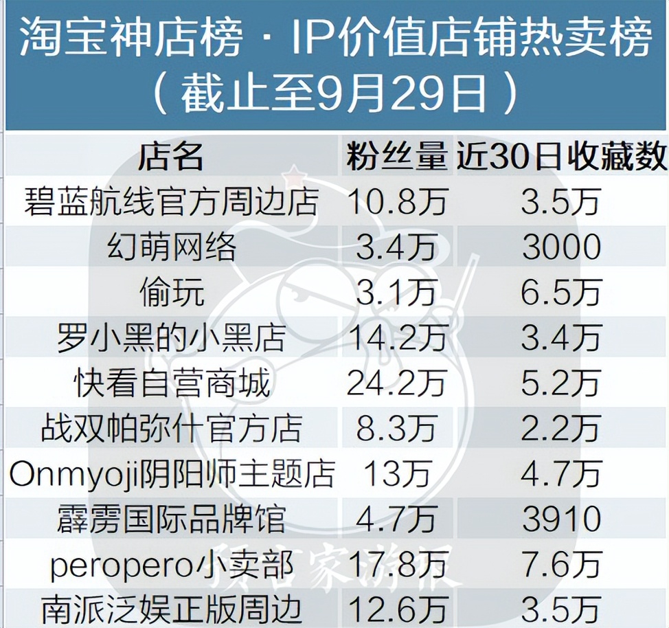 9.9手办原神正版,原神护法夜叉魈手办