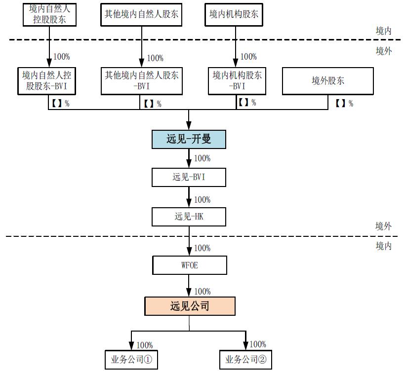 港股ipo路演都做些什么,港股ipo方式