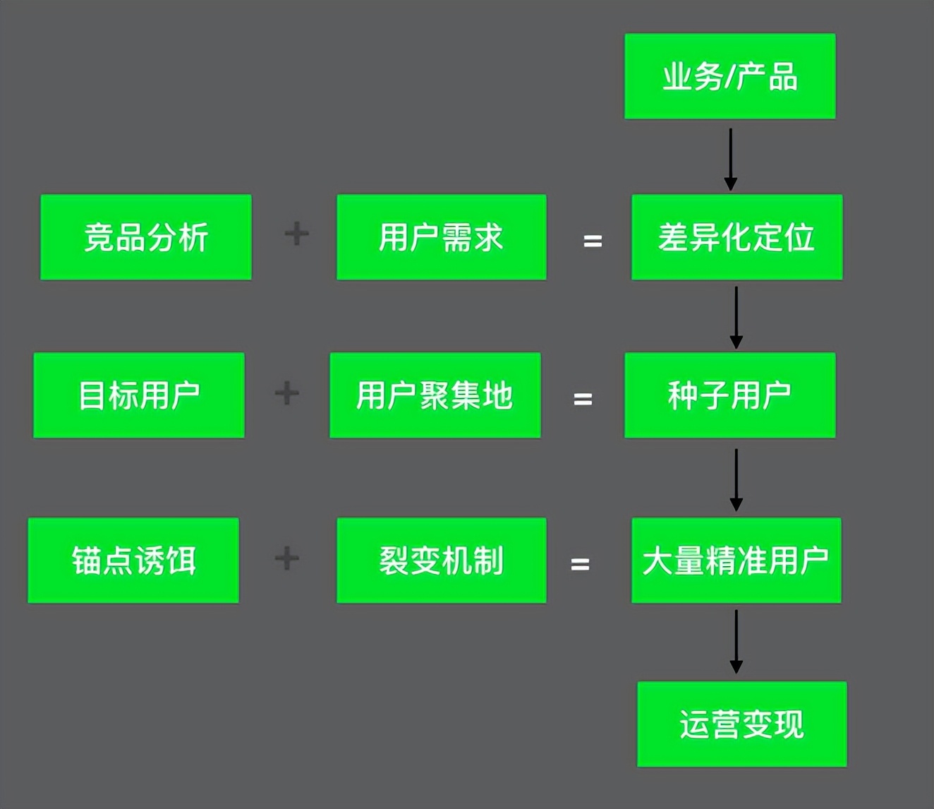 如何从公域流量池引流获客,全屋定制家具如何做引流
