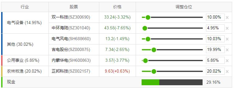 持有一只股票反复操作,股票跟踪交易分析