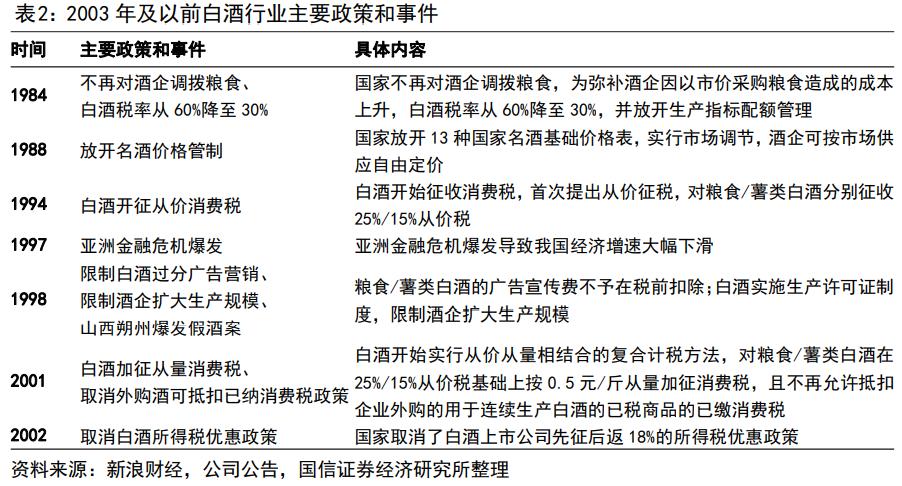 渠道变革的破局,茅台的渠道现状