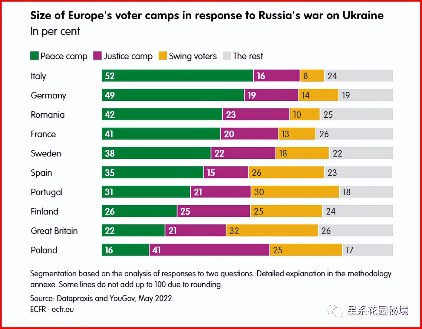 政客对俄乌战争的看法,俄乌战争投票