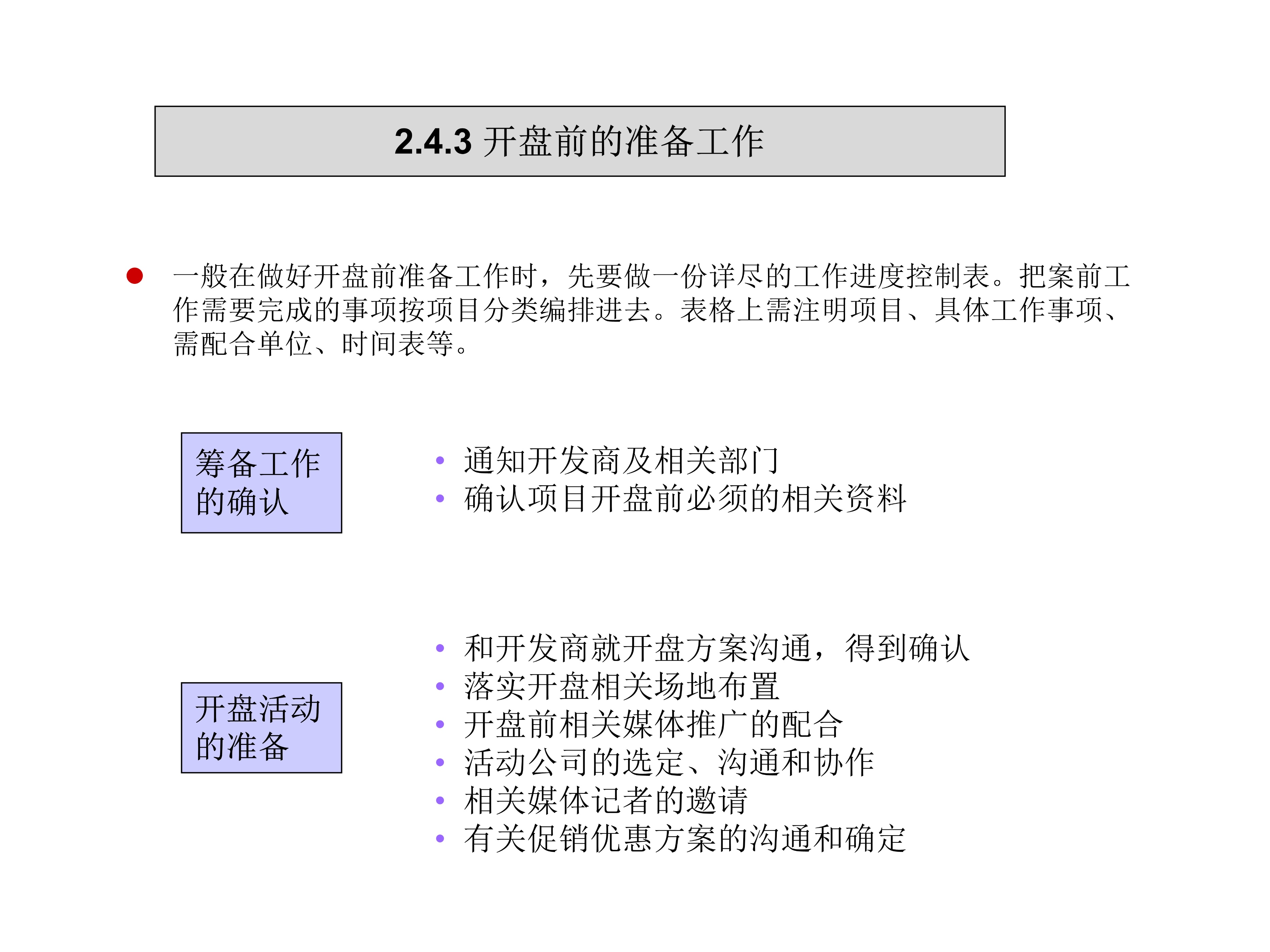 房地产前期营销操盘及推广思路,房地产前期策划方案ppt