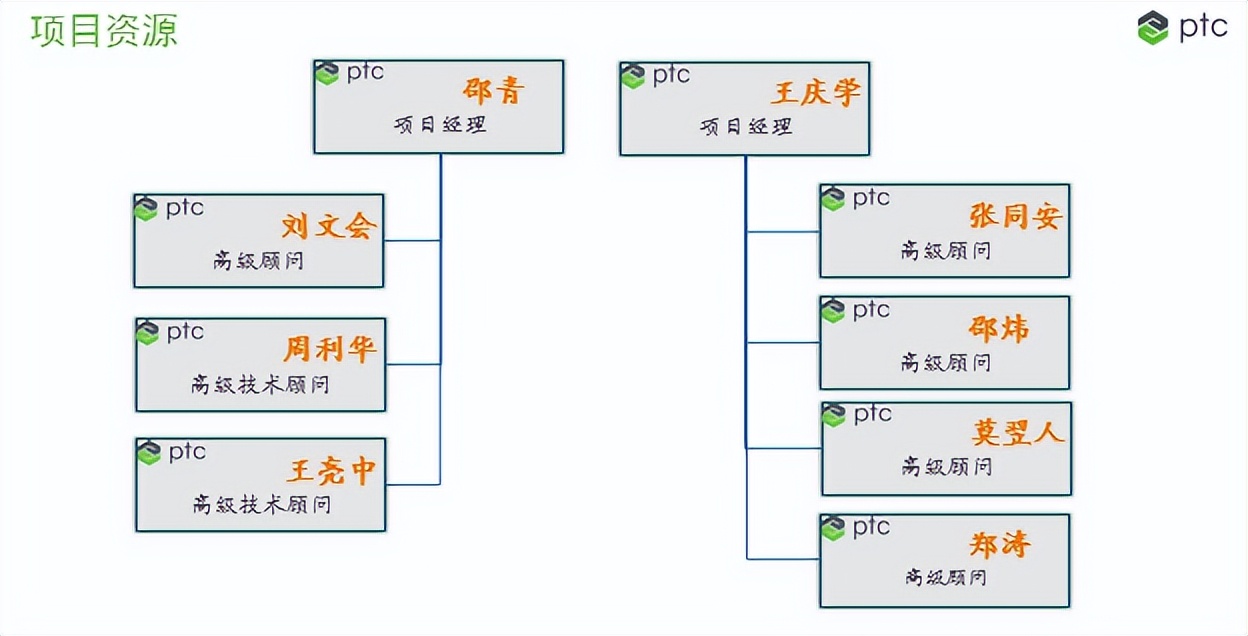 数字化协同研发机制,数字化研发平台哪个好