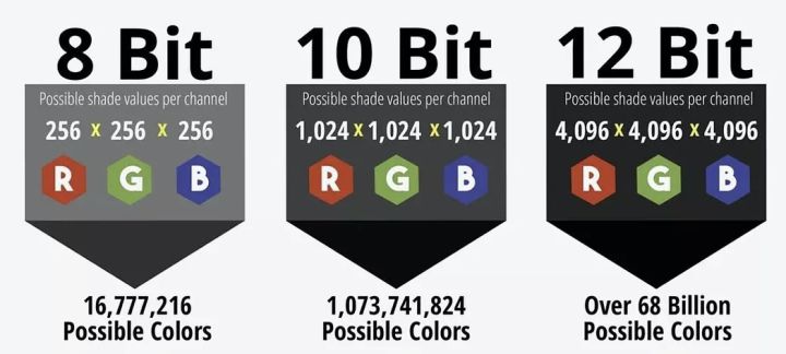 电脑显示器推荐32寸1080,2022年10月份电脑显示器怎么选