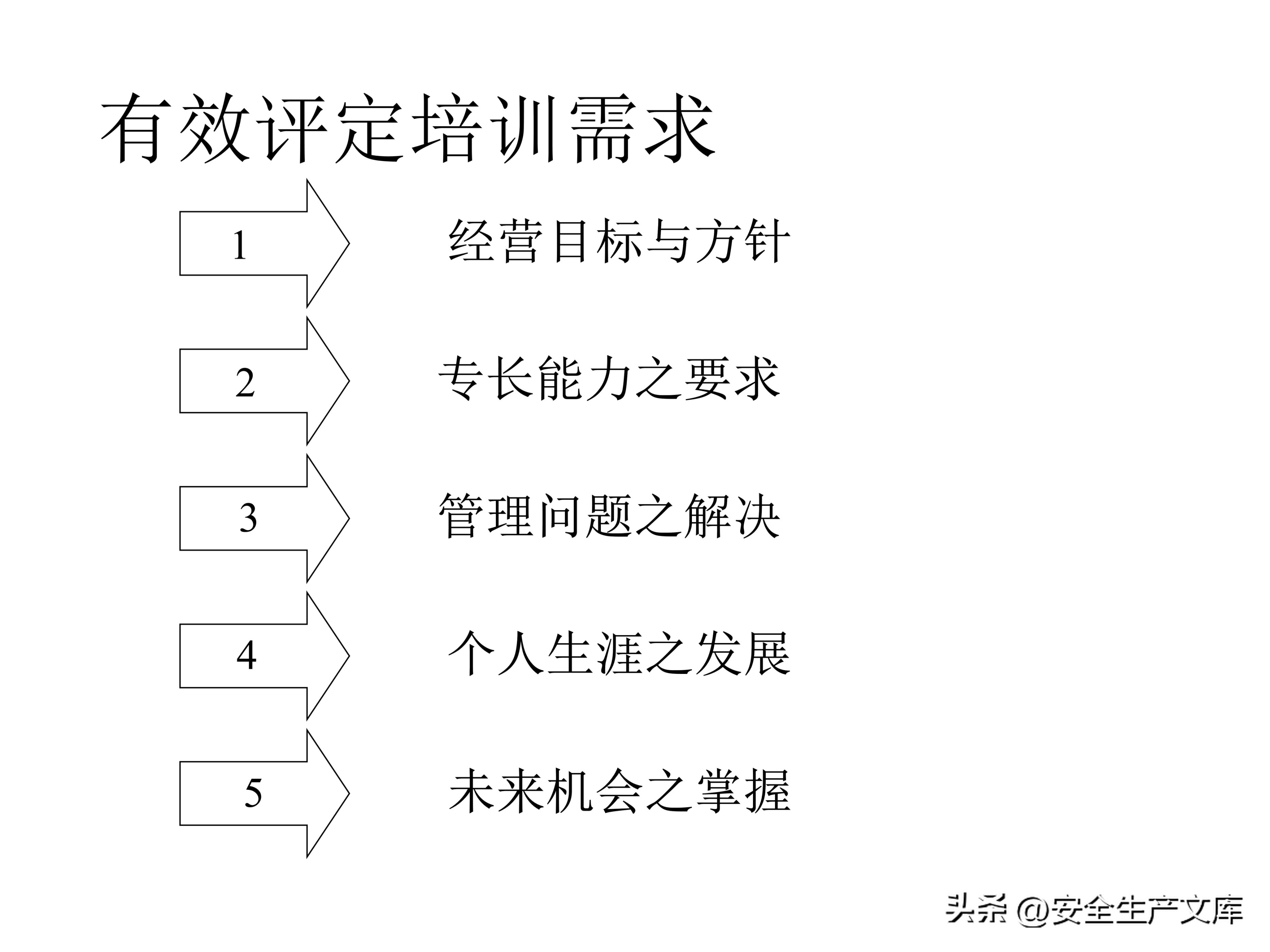 营销部2022年度培训计划模板,年度安全培训经费预算