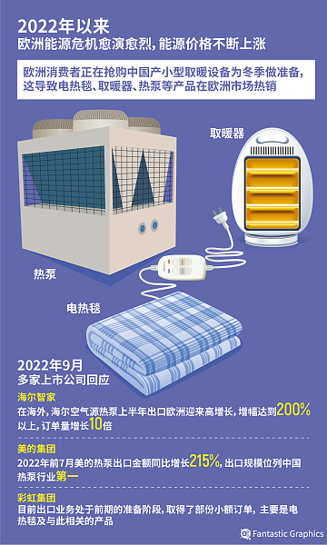 彩虹集团出口了多少电热毯,彩虹集团到底出口了多少电热毯