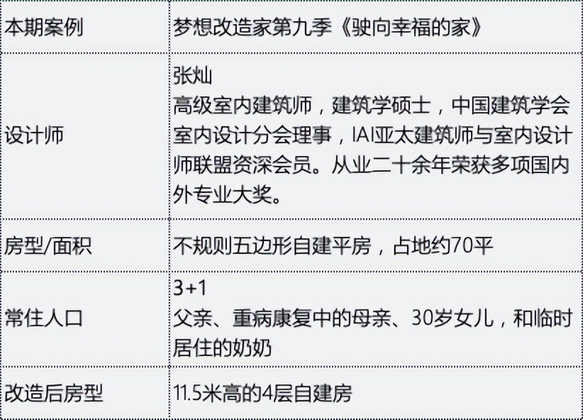 梦想改造家吉房,梦想改造家张灿咖啡厅后续