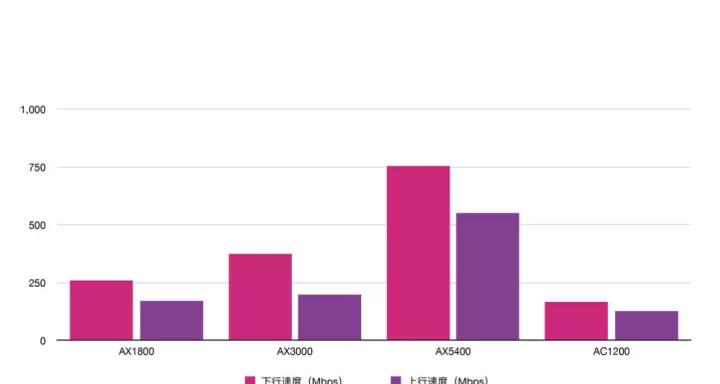 电信送的wifi6路由器图片,电信送的wifi6路由器支持mesh吗