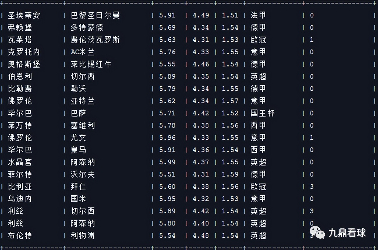 23038期任九分析思路