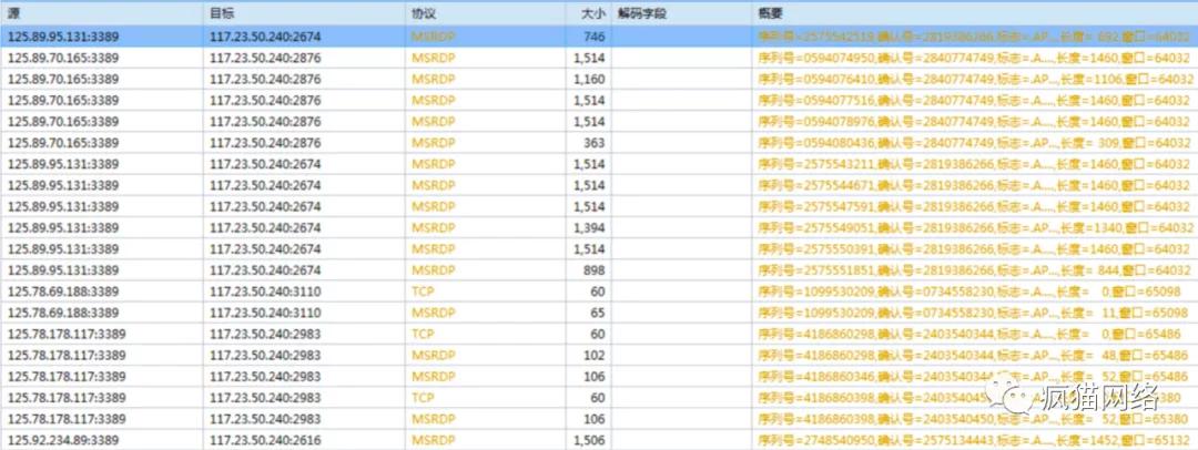 ddos攻击和cc攻击有什么区别呢,cc攻击和ddos攻击的相同与区别