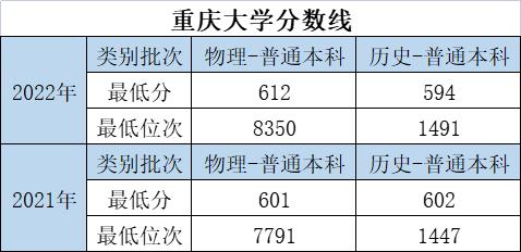 大学的特色专业和重点专业哪个好,优势大学推荐专业有哪些