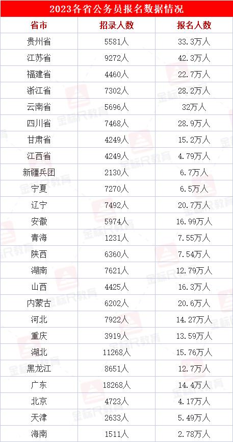 公考岗位热度排名,四川公务员难度排名