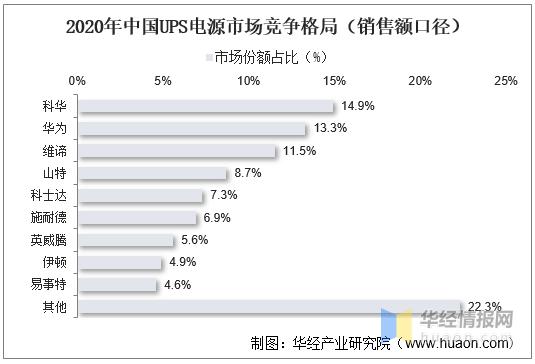 特种电源行业发展前景,中国未来电源设备发展前景