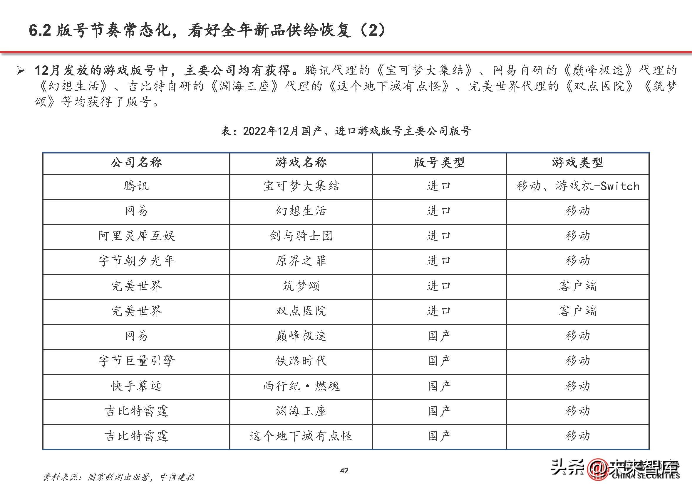 游戏行业复苏aigc赋能,游戏行业aigc合规