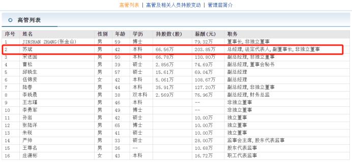 飞凯材料董事长苏斌,飞凯材料苏斌任总经理