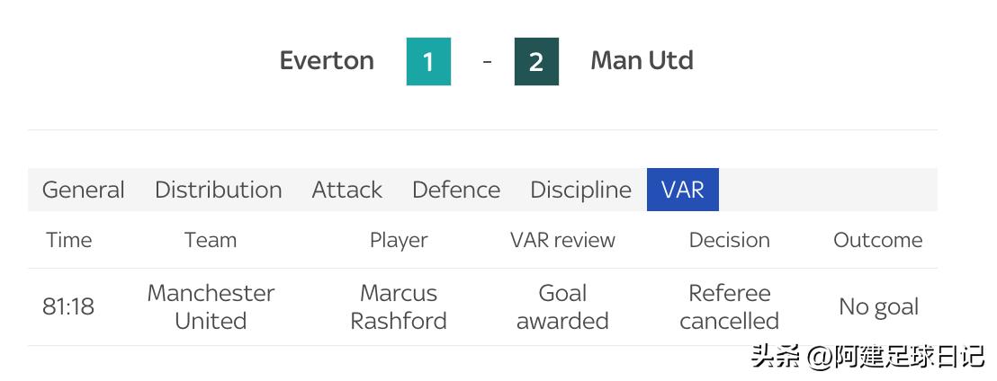 埃弗顿曼联c罗个人集锦,曼联输给埃弗顿c罗