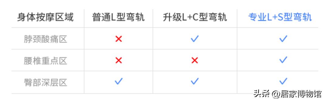 45千按摩椅买什么牌子,哪款按摩椅性价比最高