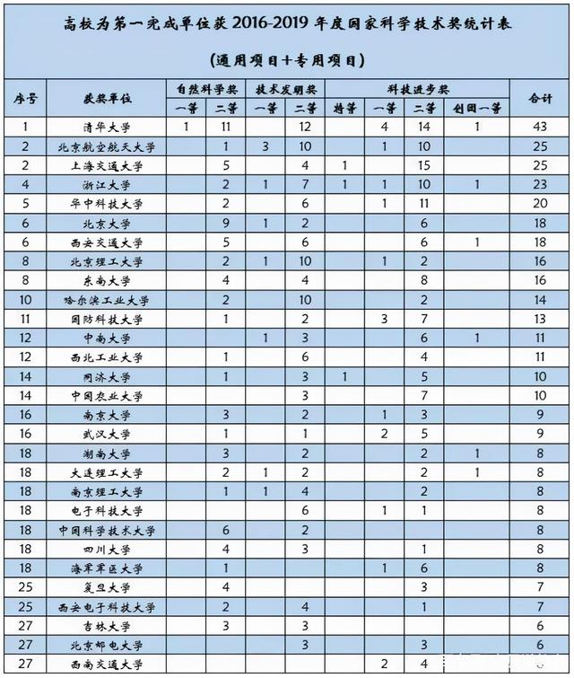 近三年会计学实证研究论文,会计学最新研究