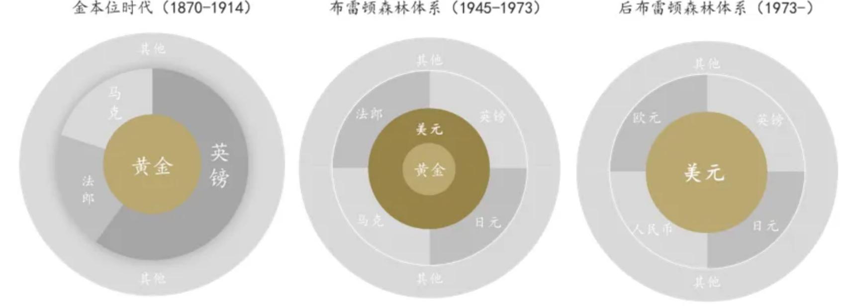 美国国产石油储备储量排名,中国石油储备量多少桶
