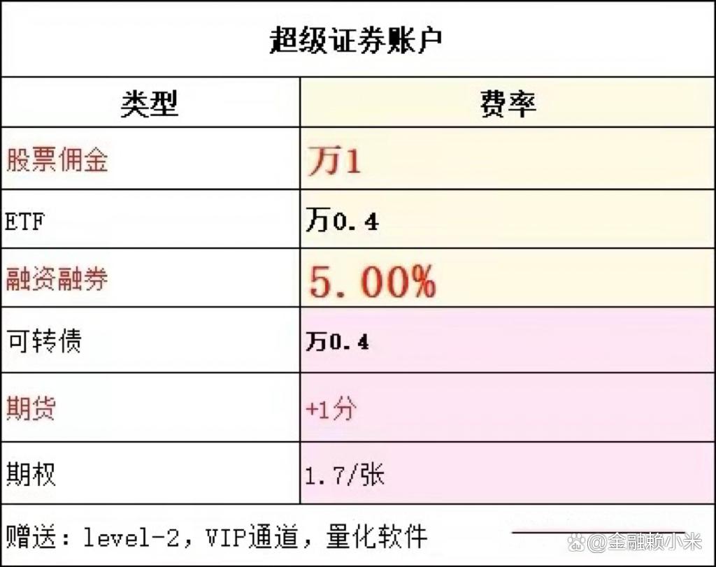 学会做t才是股市最赚钱的技巧,学会做t小技巧