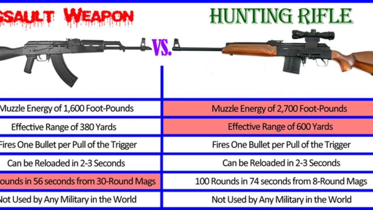 有效射程和标尺射程什么意思,各种枪械的射程距离