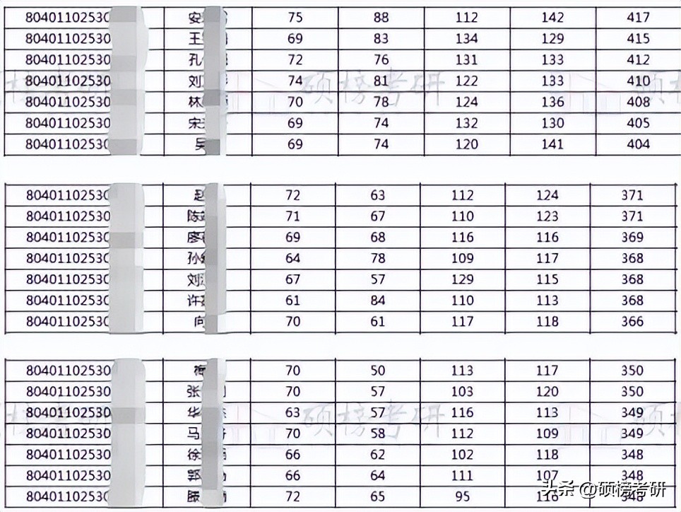 北京国家会计学院税务专硕,北京国家会计学院税务复试线