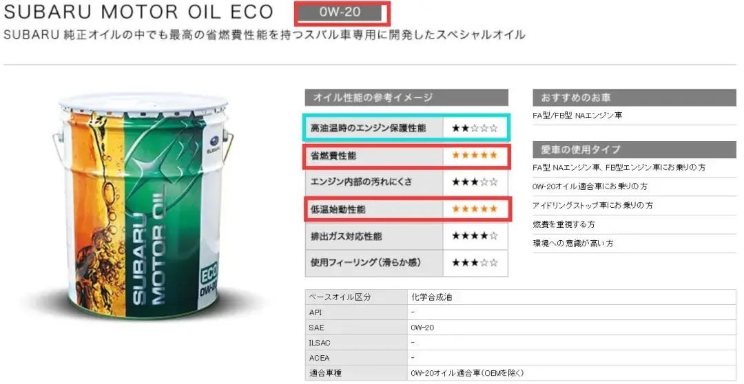 汽油机油0w和5w有什么区别,为什么现在都是0w开头机油