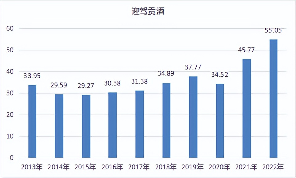 上市酒企收入排名,上市酒企2020利润排行榜