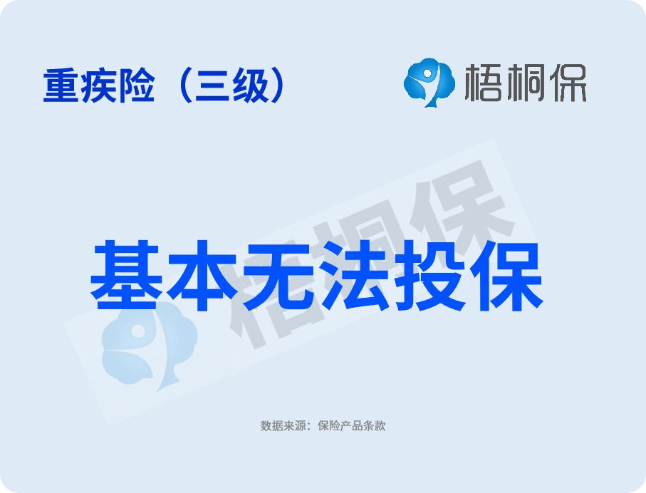 高血压买保险有影响吗？病情分为四种，投保难度详解