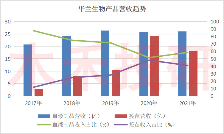 华兰生物业绩爆发点在哪里,华兰生物业绩如何值得长期持有吗