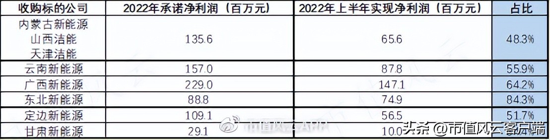 龙源电力业务,龙源电力最新视频