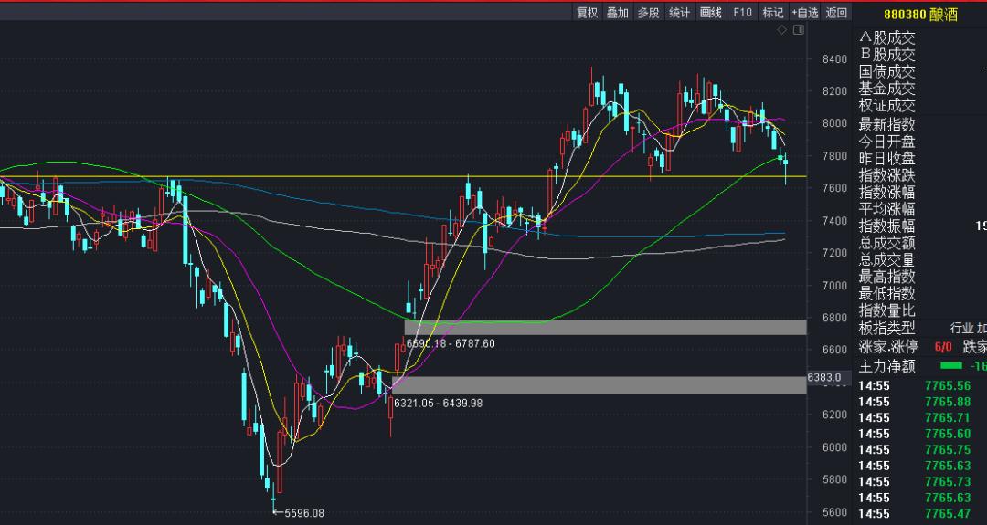 宁王利好能不能带着创业板反弹，想抄底的尽量围绕创业板热点做