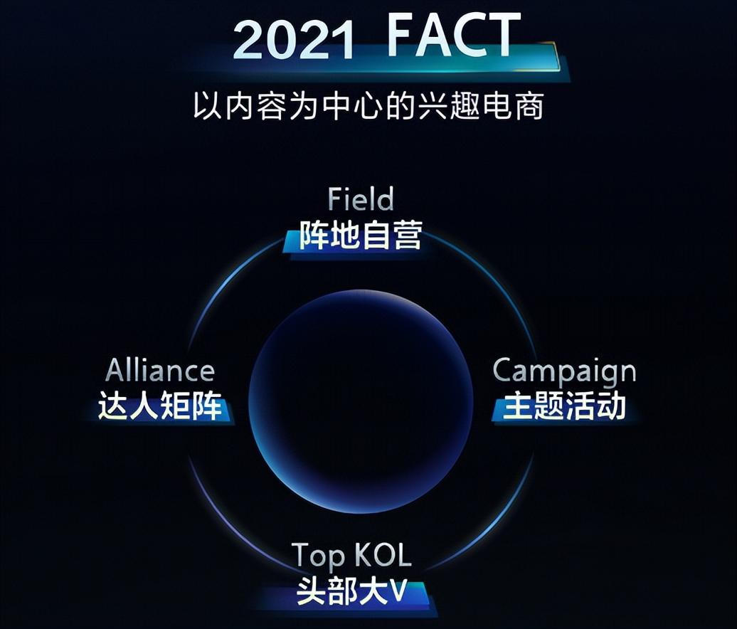 抖音电商工具,抖音电商必备成功技能案例