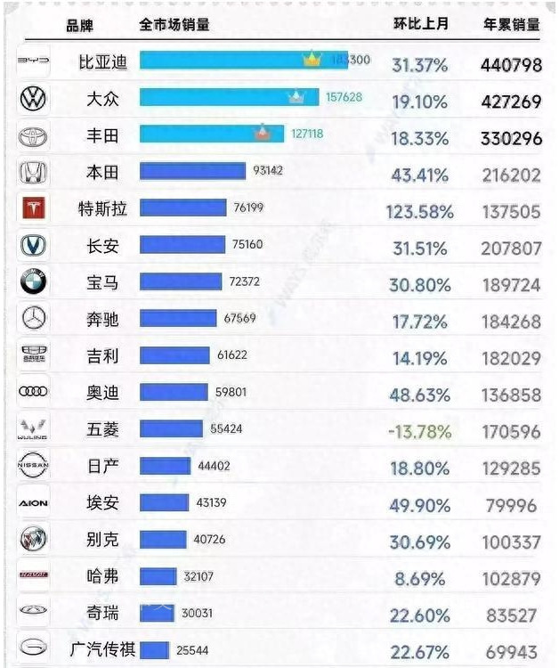 中国汽车成功逆袭,国产汽车核心技术真实现状