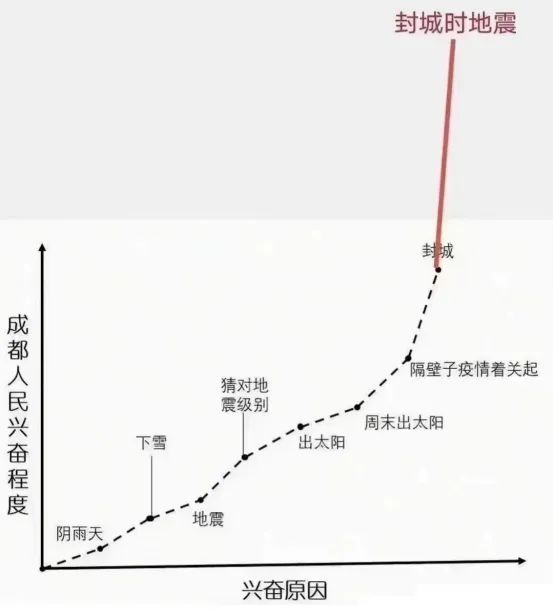 四川地震65人遇难：这不是网络段子，是他们真实的苦难