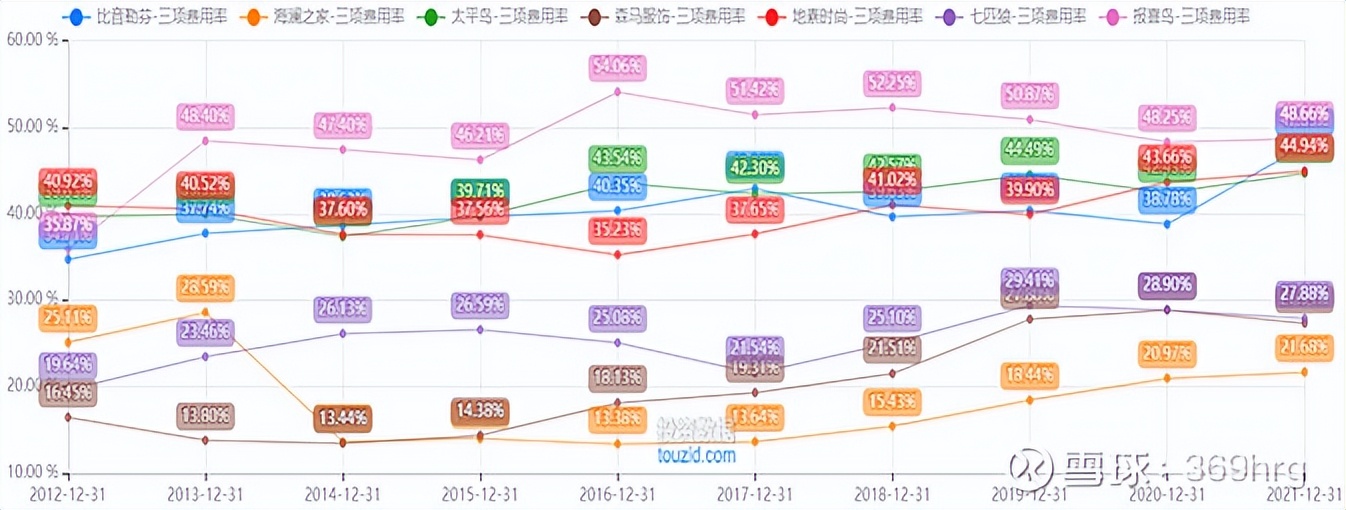 公司万字深度:高尔夫服装龙头比音勒芬