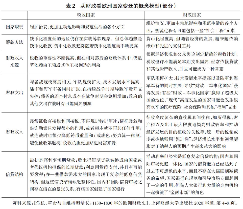 刘守刚讲中国财政,刘守刚中国财政史