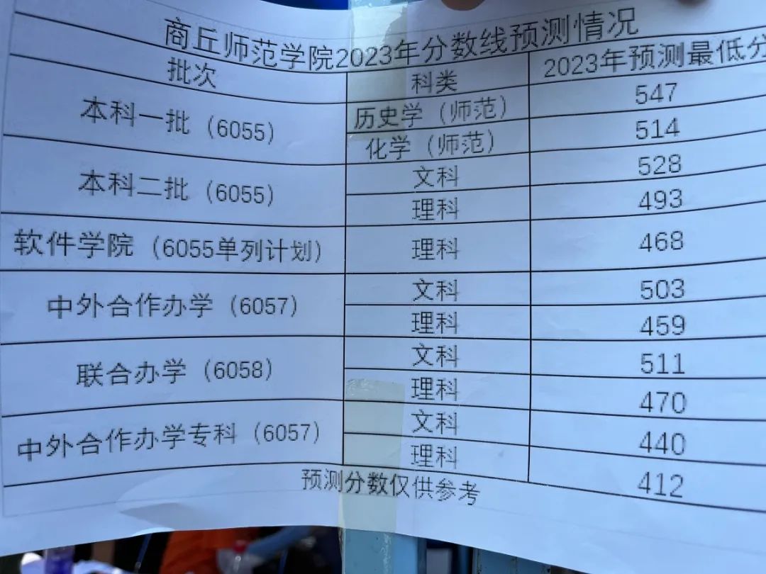 福建分数线预估,兰州中考预估分数线公布