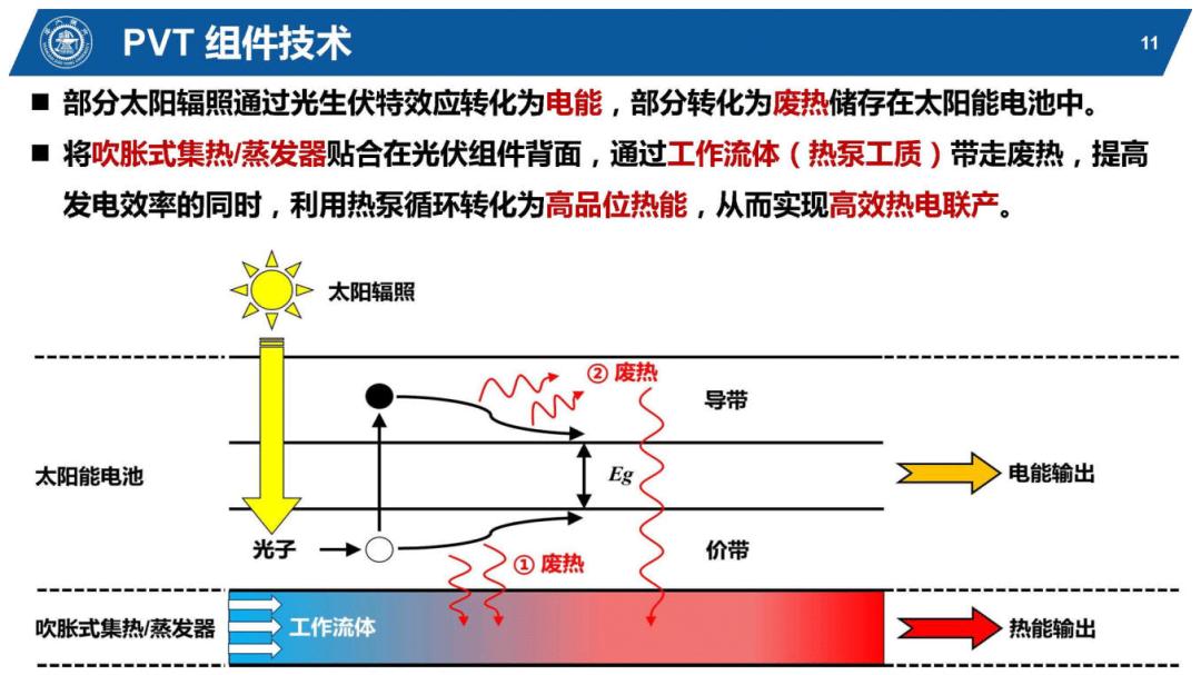 光伏能源PPT该怎么做,太阳能热利用ppt