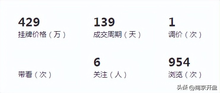 5个月跌6000元/㎡！南京这里惊现一批“砸盘侠”