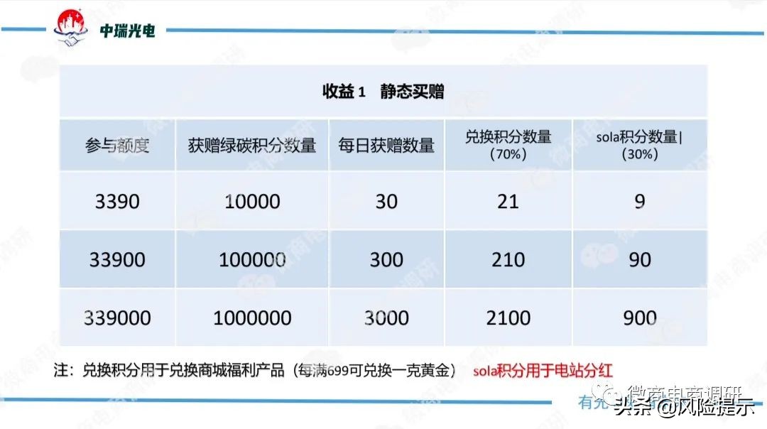 投资太阳能光伏发电合算么,投资光伏发电收入要交税吗